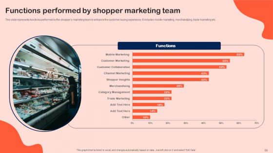 Shopper Marketing Initiatives To Boost Retail Store Performance Ppt PowerPoint Presentation Complete Deck With Slides