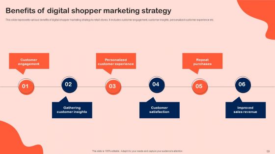Shopper Marketing Initiatives To Boost Retail Store Performance Ppt PowerPoint Presentation Complete Deck With Slides