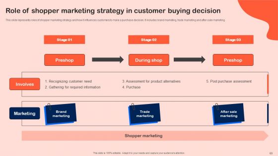 Shopper Marketing Initiatives To Boost Retail Store Performance Ppt PowerPoint Presentation Complete Deck With Slides