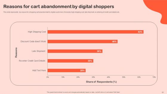 Shopper Marketing Initiatives To Boost Retail Store Performance Ppt PowerPoint Presentation Complete Deck With Slides