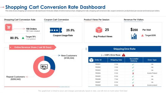 Shopping Cart Conversion Rate Dashboard Ppt Model Graphics PDF