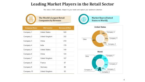 Shopping Center Strategies Business Ppt PowerPoint Presentation Complete Deck