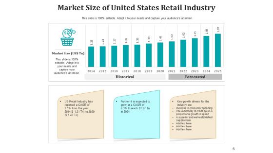 Shopping Center Strategies Business Ppt PowerPoint Presentation Complete Deck