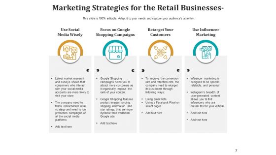 Shopping Center Strategies Business Ppt PowerPoint Presentation Complete Deck