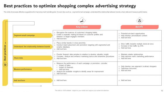 Shopping Complex Advertising Strategy Ppt PowerPoint Presentation Complete Deck With Slides