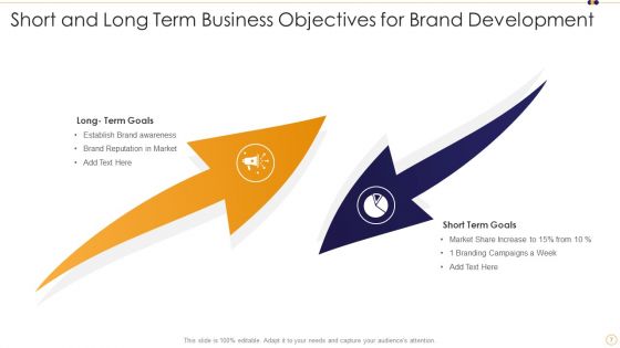 Short And Long Term Business Objectives Ppt PowerPoint Presentation Complete With Slides