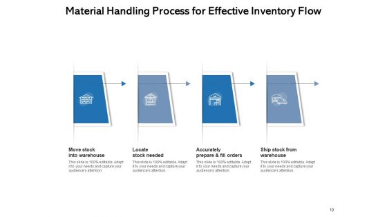 Short Distance Movement Product Material Process Ppt PowerPoint Presentation Complete Deck