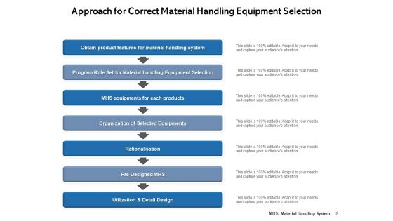 Short Distance Movement Product Material Process Ppt PowerPoint Presentation Complete Deck