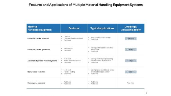 Short Distance Movement Product Material Process Ppt PowerPoint Presentation Complete Deck
