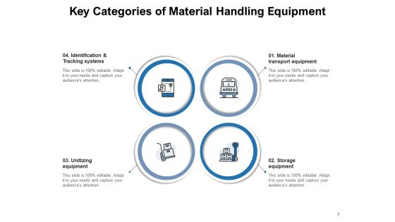 Short Distance Movement Product Material Process Ppt PowerPoint Presentation Complete Deck