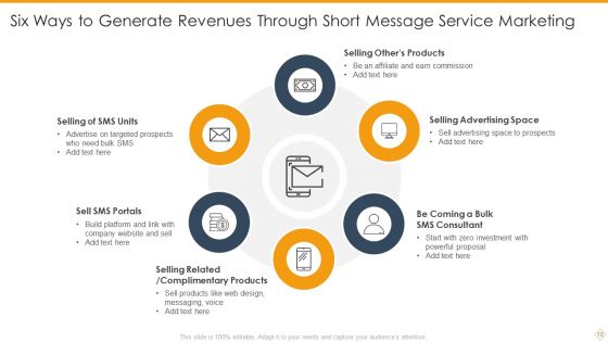Short Message Service Ppt PowerPoint Presentation Complete Deck With Slides