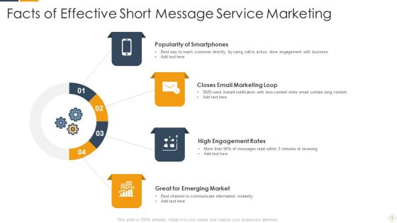 Short Message Service Ppt PowerPoint Presentation Complete Deck With Slides
