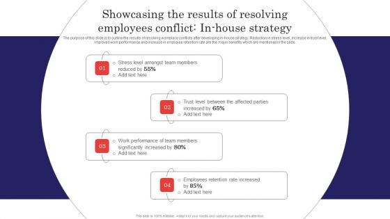 Showcasing The Results Of Resolving Employees Conflict Methods For Handling Stress And Disputes Y Information PDF