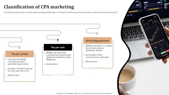 Significance Of CPA To Maximize Digital Marketing ROI Ppt PowerPoint Presentation Complete Deck With Slides