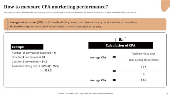 Significance Of CPA To Maximize Digital Marketing ROI Ppt PowerPoint Presentation Complete Deck With Slides
