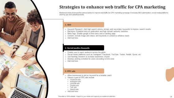 Significance Of CPA To Maximize Digital Marketing ROI Ppt PowerPoint Presentation Complete Deck With Slides