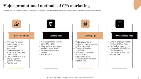 Significance Of CPA To Maximize Digital Marketing ROI Ppt PowerPoint Presentation Complete Deck With Slides