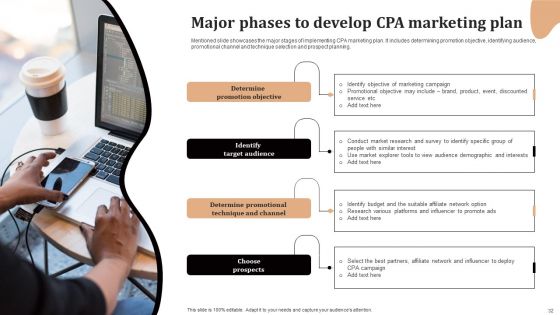 Significance Of CPA To Maximize Digital Marketing ROI Ppt PowerPoint Presentation Complete Deck With Slides