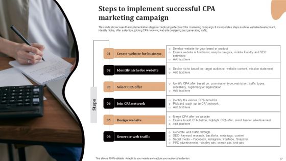 Significance Of CPA To Maximize Digital Marketing ROI Ppt PowerPoint Presentation Complete Deck With Slides