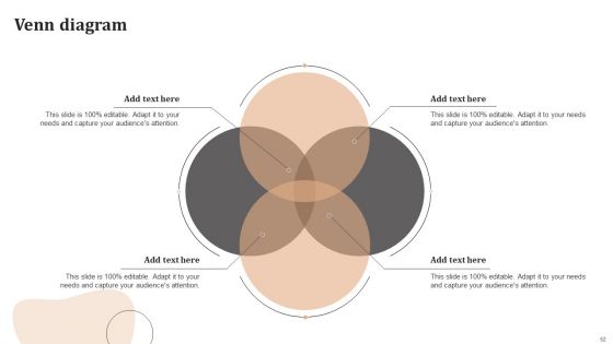 Significance Of CPA To Maximize Digital Marketing ROI Ppt PowerPoint Presentation Complete Deck With Slides