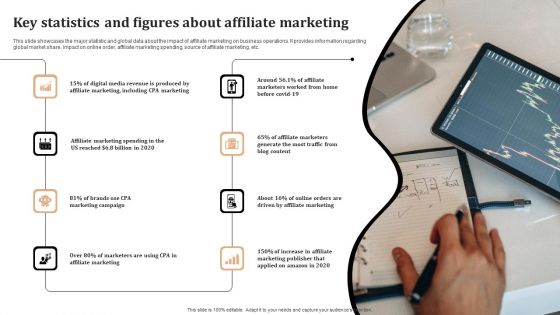 Significance Of CPA To Maximize Digital Marketing ROI Ppt PowerPoint Presentation Complete Deck With Slides