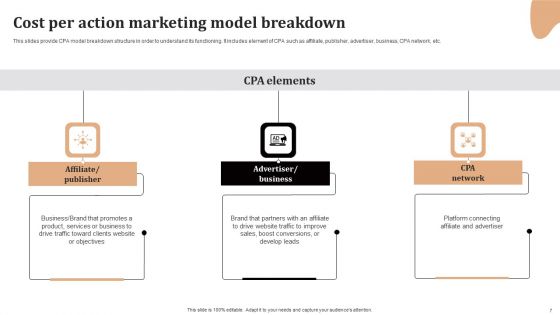 Significance Of CPA To Maximize Digital Marketing ROI Ppt PowerPoint Presentation Complete Deck With Slides