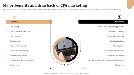 Significance Of CPA To Maximize Digital Marketing ROI Ppt PowerPoint Presentation Complete Deck With Slides