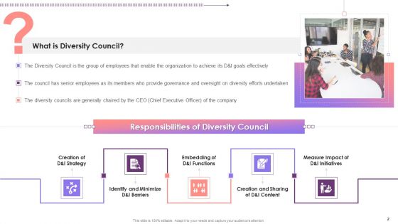 Significance Of Diversity Councils At Workplace Training Ppt
