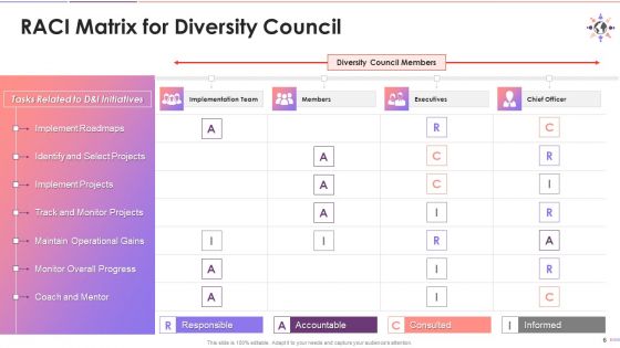 Significance Of Diversity Councils At Workplace Training Ppt