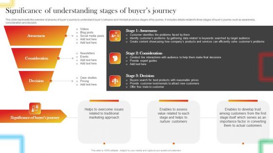 Significance Of Understanding Stages Of Buyers Journey Download PDF