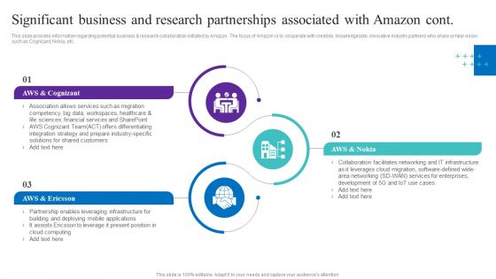 Significant Business And Research Partnerships Associated With Amazon Graphics Guidelines Grid PDF