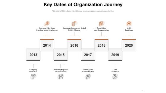 Significant Dates Business Planning Organization Ppt PowerPoint Presentation Complete Deck