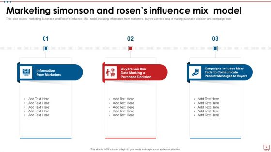 Simonson And Rosens Influence Mix Model Ppt PowerPoint Presentation Complete With Slides