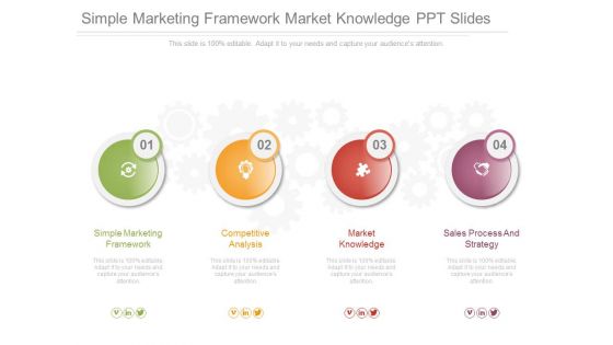 Simple Marketing Framework Market Knowledge Ppt Slides