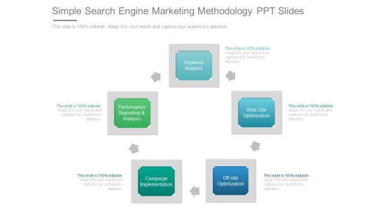 Simple Search Engine Marketing Methodology Ppt Slides