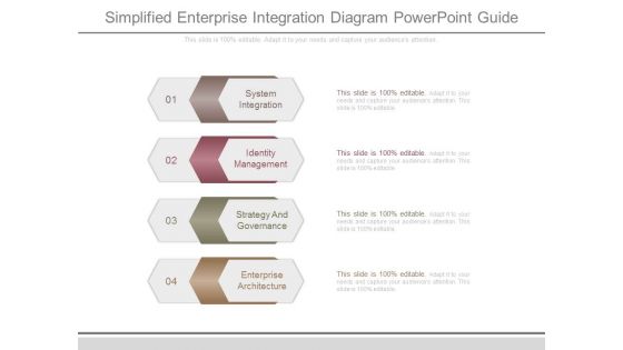 Simplified Enterprise Integration Diagram Powerpoint Guide