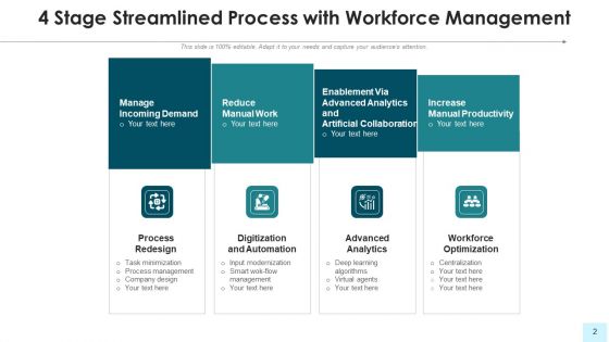 Simplified Procedure Initial Communication Ppt PowerPoint Presentation Complete Deck With Slides