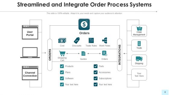 Simplified Procedure Initial Communication Ppt PowerPoint Presentation Complete Deck With Slides