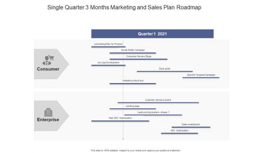 Single Quarter 3 Months Marketing And Sales Plan Roadmap Icons