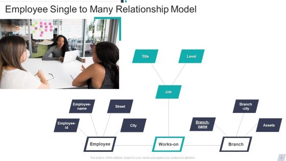 Single To Many Ppt PowerPoint Presentation Complete Deck With Slides