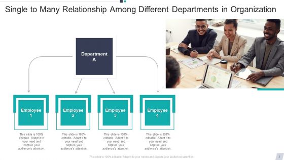 Single To Many Ppt PowerPoint Presentation Complete Deck With Slides