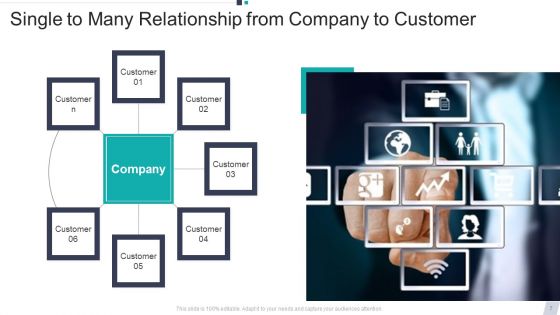 Single To Many Ppt PowerPoint Presentation Complete Deck With Slides