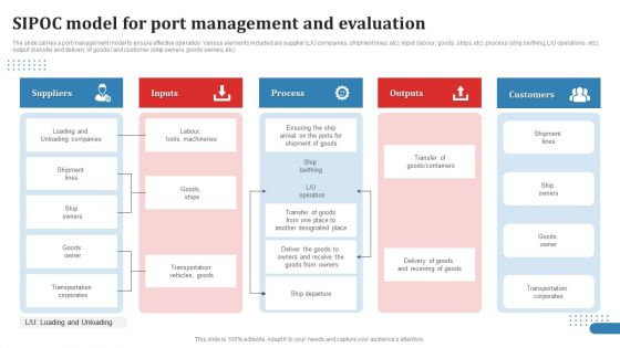 Sipoc Model For Port Management And Evaluation Ppt Ideas Design Templates PDF Sipoc Model For Port Management And Evaluation Ppt Ideas Design Templates PDF