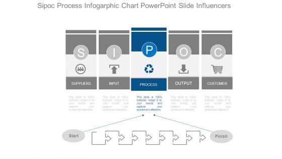 Sipoc Process Infogarphic Chart Powerpoint Slide Influencers