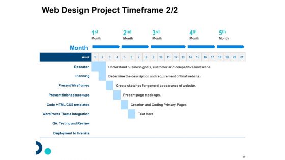 Site Development And Design Proposal Ppt PowerPoint Presentation Complete Deck With Slides