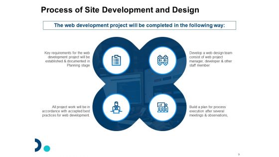 Site Development And Design Proposal Ppt PowerPoint Presentation Complete Deck With Slides