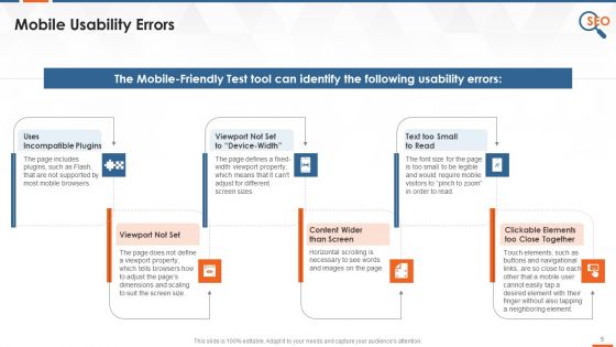 Site Speed And Mobile Usability In Google Search Console Training Ppt