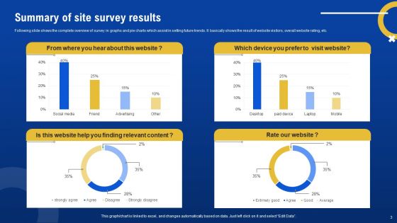 Site Survey Ppt PowerPoint Presentation Complete Deck With Slides Survey