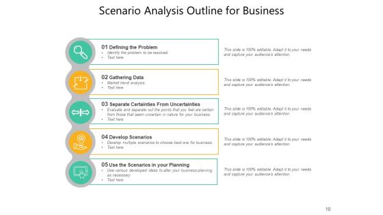 Situational Analysis Management Business Ppt PowerPoint Presentation Complete Deck