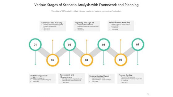Situational Analysis Management Business Ppt PowerPoint Presentation Complete Deck